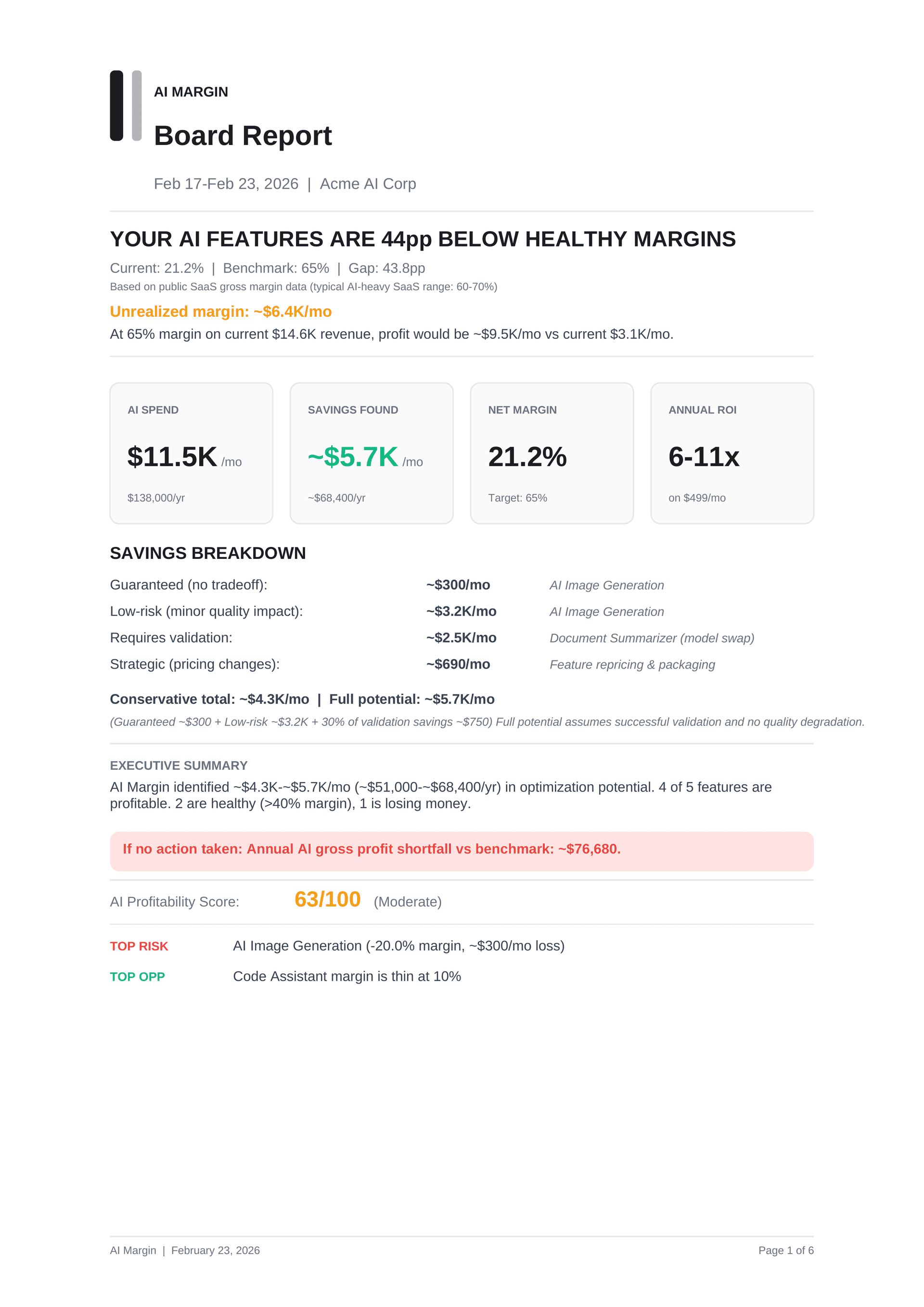 Sample AI Margin Board Report — Page 1